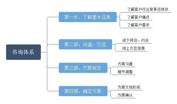 咨詢體系圖片.jpg